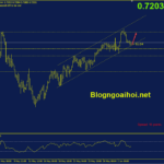 audusd-6-6-kenh-gia-tang_optimized