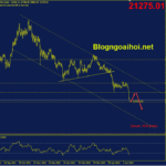 bitcoin-14-6-ho-tro-tam-ly-20k_optimized