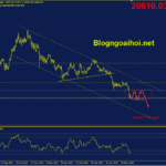 bitcoin-17-6-di-chuyen-trong-range_optimized