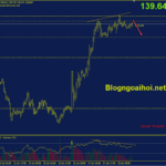 chfjpy-21-6-phan-ky-giam_optimized