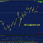 euraud-30-6-ky-vong-tang_optimized