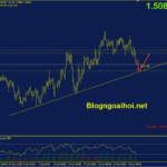 euraud-30-6-trendline-ho-tro_optimized