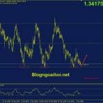 eurcad-14-6-ho-tro-quan-trong_optimized