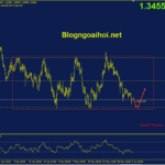 eurcad-7-6-di-chuyen-trong-range_optimized
