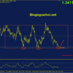 eurcad-8-6-vung-ho-tro-quan-trong_optimized