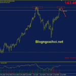 eurjpy-22-6-kiem-tra-dinh-cu_optimized