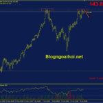 eurjpy-23-6-khang-cu-quan-trong_optimized