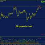 eurjpy-3-6-khang-cu-dinh-cu_optimized