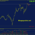 eurjpy-6-6-phan-ky-giam_optimized