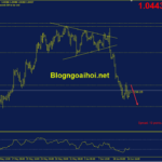 eurusd-15-6-suy-giam_optimized