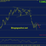 eurusd-16-6-suy-giam_optimized