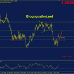 eurusd-17-6-ky-vong-tang-tiep_optimized