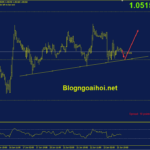 eurusd-24-6-trendline-ho-tro_optimized