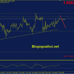 eurusd-27-6-khang-cu-tam-ly_optimized