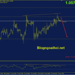 eurusd-28-6-phan-ky-giam_optimized