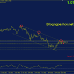 eurusd-3-6-kenh-gia-giam_optimized