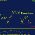 eurusd-30-6-ho-tro-quan-trong_optimized