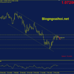 eurusd-6-6-bam-kenh-giam_optimized