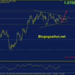 eurusd-9-6-mo-hinh-tam-giac_optimized