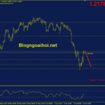 gbpusd-16-6-boe-tang-lai-suat_optimized