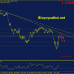 gbpusd-17-6-trendline-giam_optimized