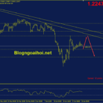 gbpusd-22-6-ho-tro-tam-ly_optimized