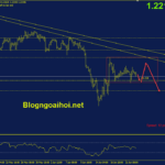 gbpusd-23-6-di-chuyen-trong-range_optimized