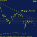 gbpusd-27-6-di-chuyen-trong-range_optimized