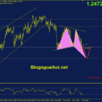 gbpusd-7-6-mo-hinh-harmonic_optimized