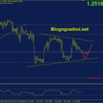 gbpusd-7-6-mo-hinh-tam-giac_optimized