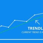 Cách vẽ và sử dụng đường Trendline