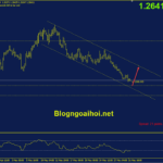 usdcad-1-6-kenh-gia-giam_optimized