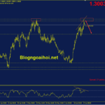 usdcad-20-6-phan-ky-giam_optimized