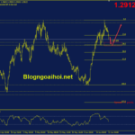 usdcad-21-6-vung-ho-tro-tot_optimized