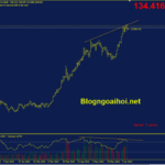 usdjpy-14-6-phan-ky-giam_optimized
