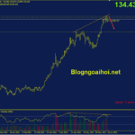 usdjpy-16-6-phan-ky-giam_optimized