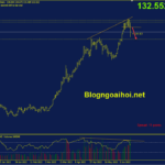 usdjpy-17-6-phan-ky-giam_optimized
