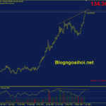 usdjpy-9-6-ky-vong-dieu-chinh-voi-phan-ky-giam_optimized