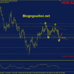 Phân tích Vàng 1/6- Quay lại với dữ liệu kinh tế vang-1-6-kenh-gia-giam