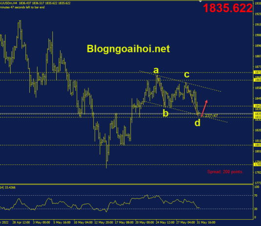 Phân tích Vàng 1/6- Quay lại với dữ liệu kinh tế vang-1-6-kenh-gia-giam