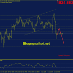 Phân tích Vàng 14/6- Kỳ vọng FED tăng lãi suất 75 điểm cơ bản trong tuần này vang-14-6-suy-giam-ve-1800