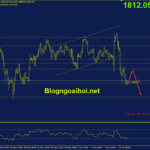 Phân tích Vàng 15/6-Chú ý dữ liệu doanh số bán lẻ vang-15-6-kiem-tra-day-cu