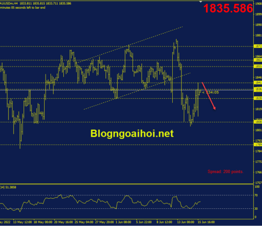 Phân tích Vàng 16/6-Sau tuyên bố lãi suất của FED vang-16-6-suy-giam