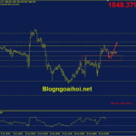 Phân tích Vàng 17/6- Bài phát biểu của chủ tịch FED Powell vang-17-6-ho-tro-quan-trong