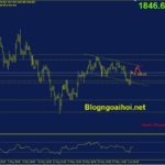 Phân tích Vàng 2/6-Dữ liệu bảng lương ADP vang-2-6-kenh-gia-giam