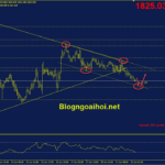 Phân tích Vàng 22/6- Trọng tâm là phiên điều trần của Powell vang-22-6-kenh-gia-giam