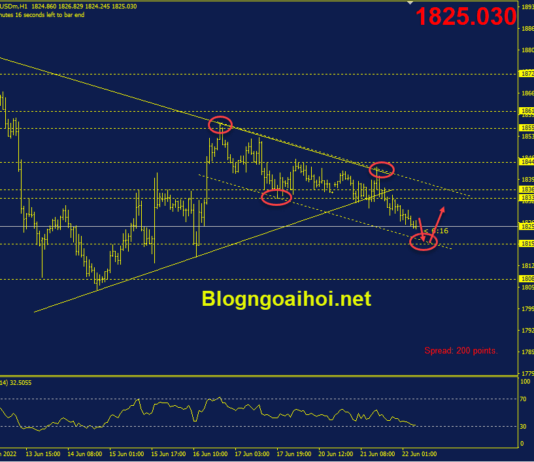 Phân tích Vàng 22/6- Trọng tâm là phiên điều trần của Powell vang-22-6-kenh-gia-giam