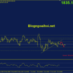 Phân tích Vàng 23/6-FED hành động quyết liệt để chống lạm phát vang-23-6-kiem-tra-lai-trendline-bi-gay