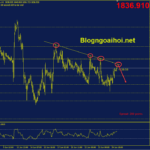 Phân tích Vàng 27/6- Chú ý đến dữ liệu kinh tế vang-27-6-trendline-giam