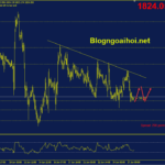 Phân tích Vàng 28/6- Dữ liệu niềm tin tiêu dùng vang-28-6-di-chuyen-trong-range